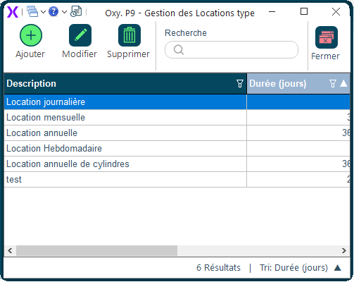 Types localisation